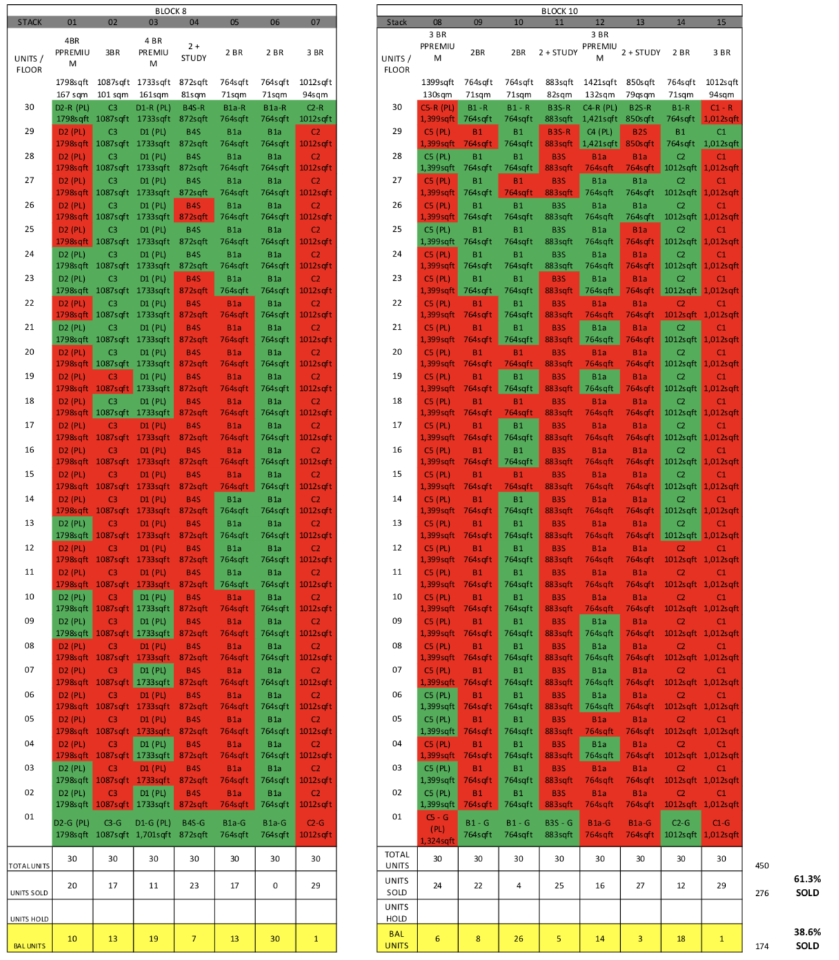 martin-modern-singapore-price-chart-availability-list-singapore-developer-condo-developer-tower-8-and-tower-10